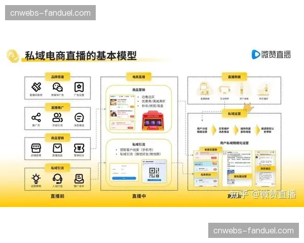 互动电商功能与直播流深度结合 探索即时转化新场景