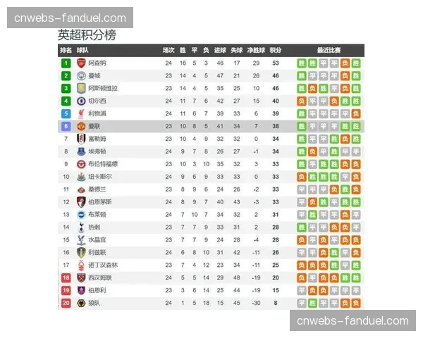 战术复盘:富勒姆如何利用定位球两度击穿曼联防线